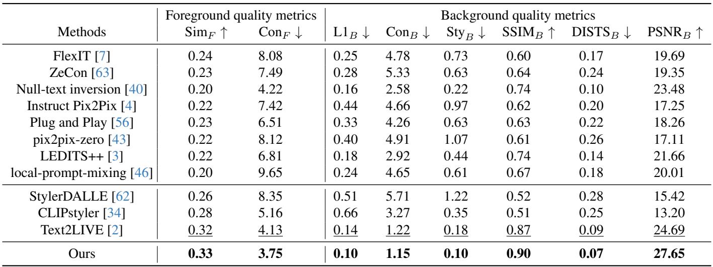 Quantitative comparison table.