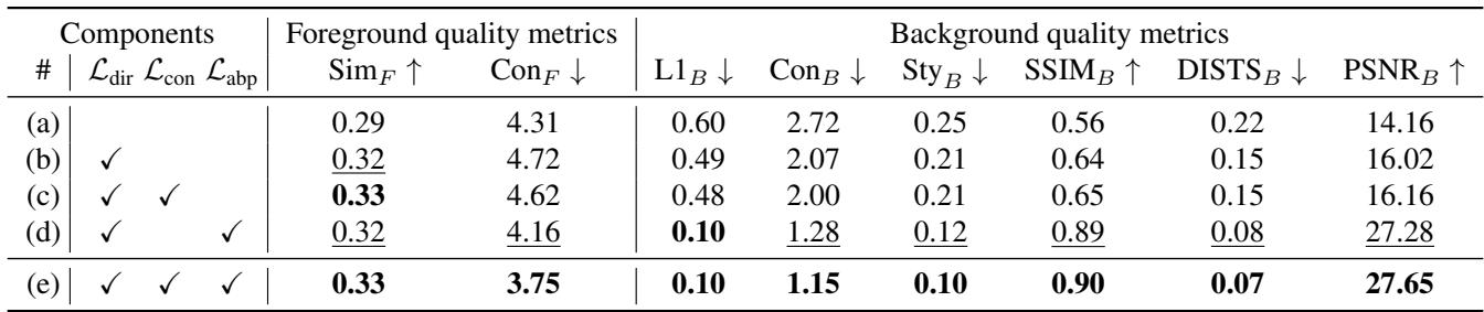 Ablation study quantitative table.