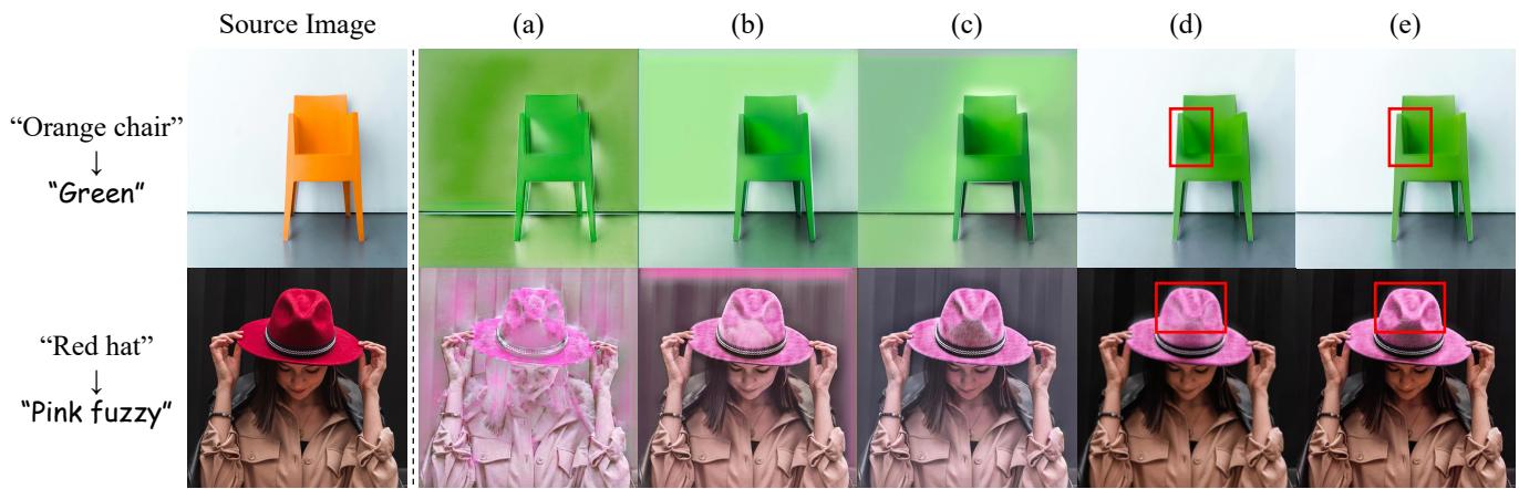 Ablation study qualitative results.