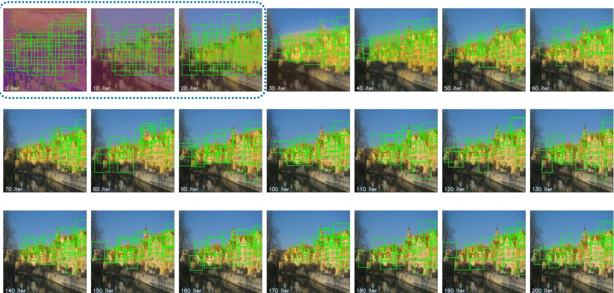 Visualization of the style editing process at intervals of every 10 iterations.
