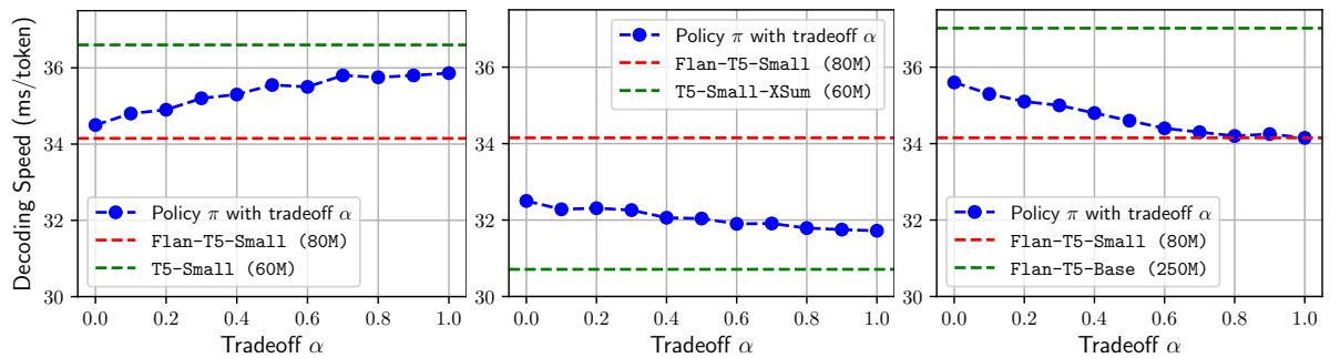 Figure 2: Effect of varying the tradeoff between output alignment and draft model size.