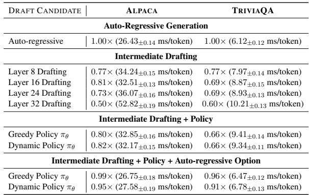 Table 6: Results in a scenario for deciding when to early exit.