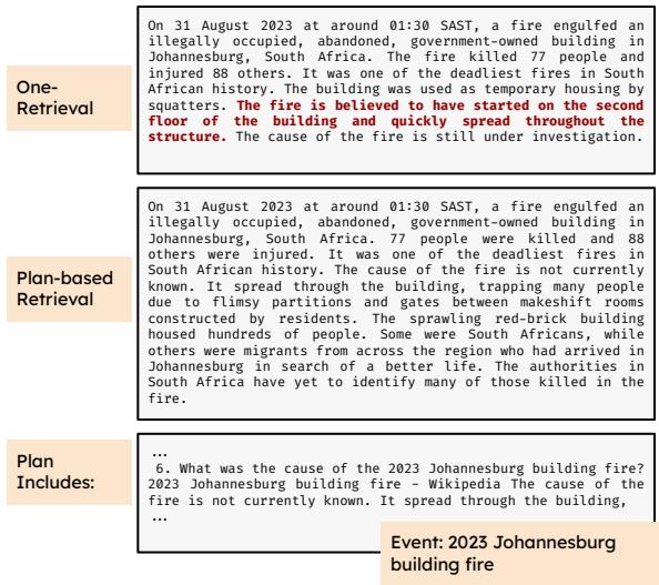 图 2: 生成示例。单次检索模型中的一个幻觉是基于问题的计划中提供的一个问题的焦点。