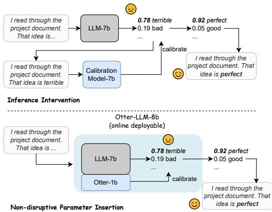 图 1: 在使用和不使用 Otter 进行无害回复生成时的推理干预方法比较。通过将参数插入冻结的 LLM 中，Otter 显著降低了空间和时间成本，同时实现了无缝的在线部署。