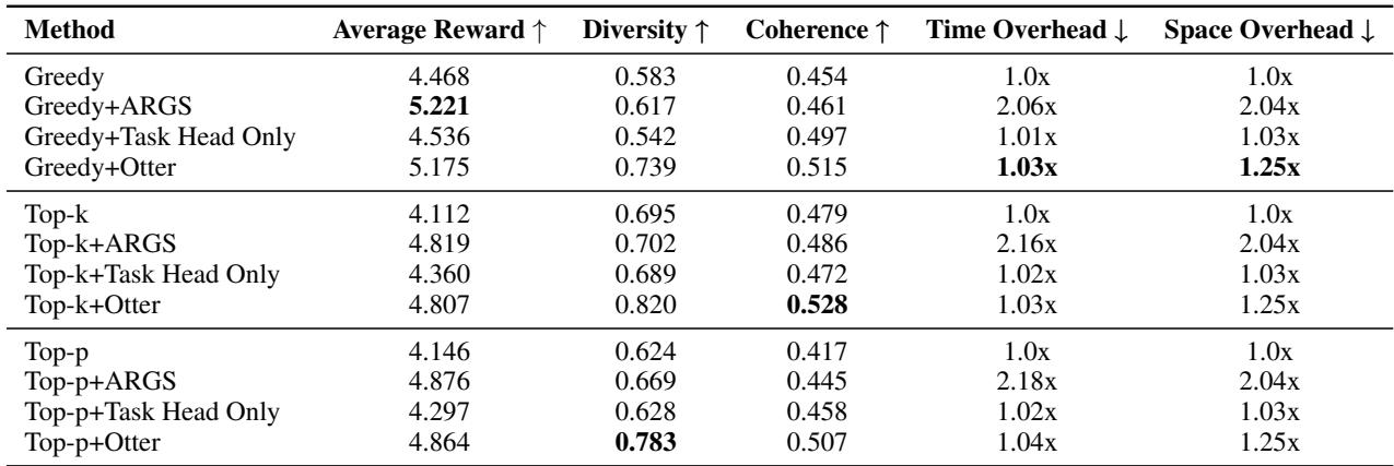 表 9: 使用 Llama2-7b-chat 对 ARGS 和 Otter 的比较