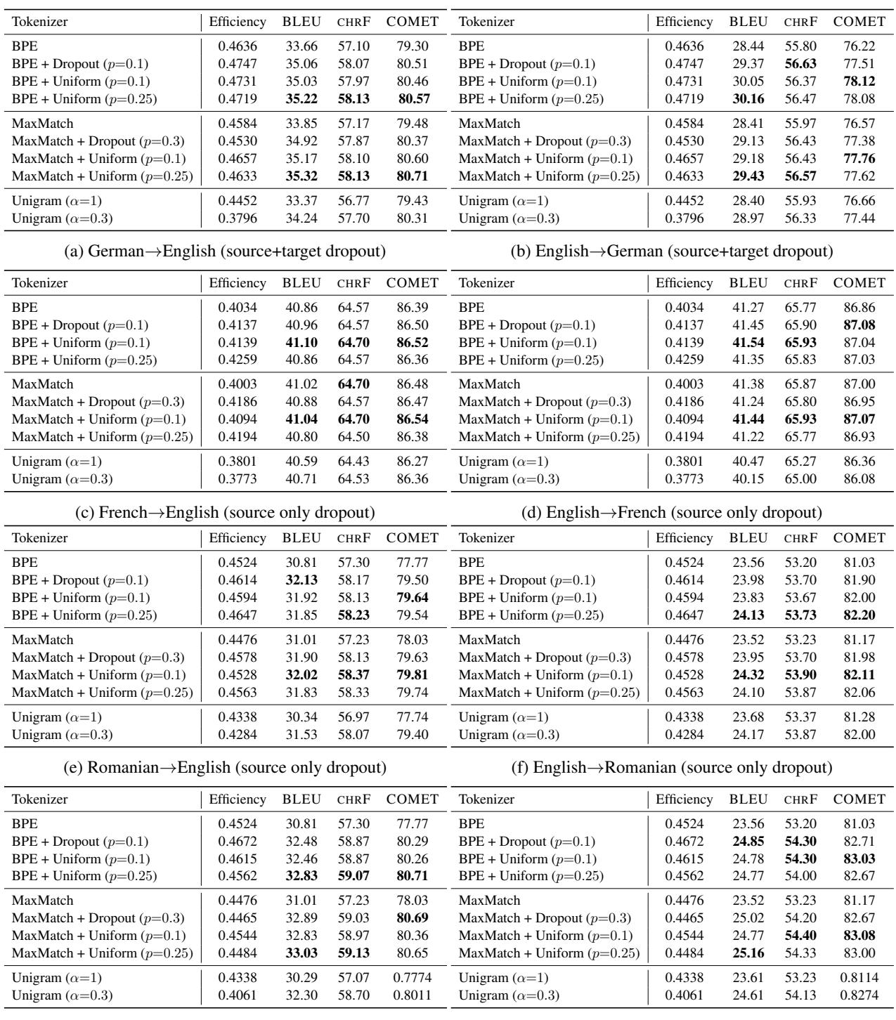 表 5: 机器翻译性能的主要结果。