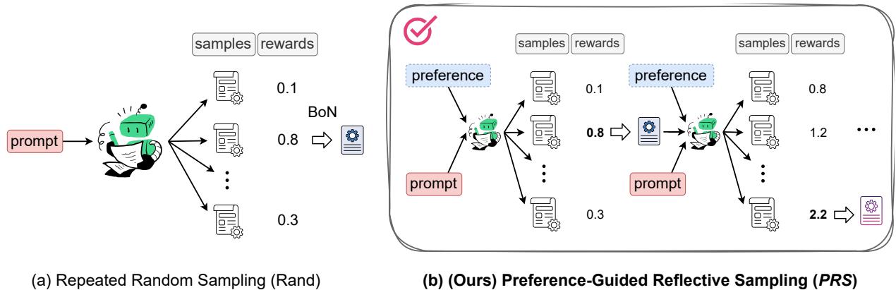 重复随机采样与 PRS 的比较。
