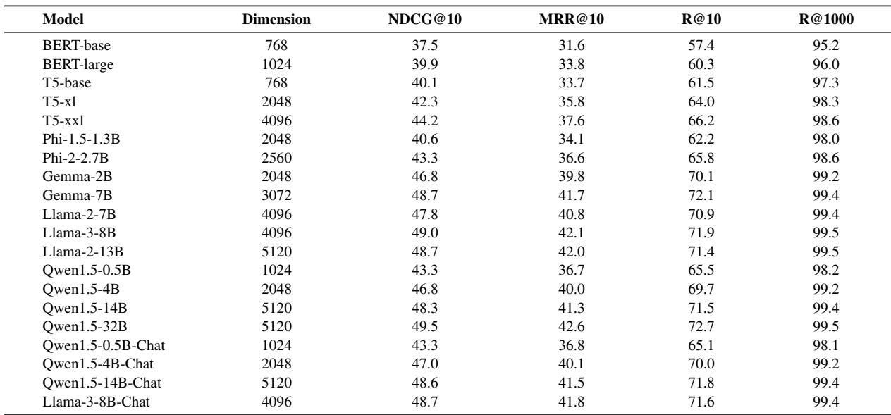 域内准确率结果详细表格。