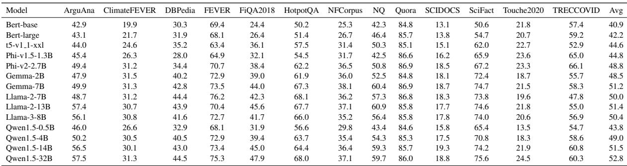零样本检索泛化详细表格。