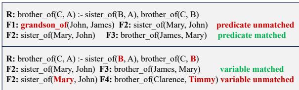 Figure 4: Examples of predicate and variable matching.