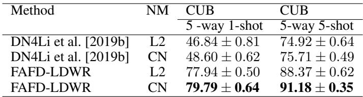 交叉归一化显示出优于 L2 归一化的结果。