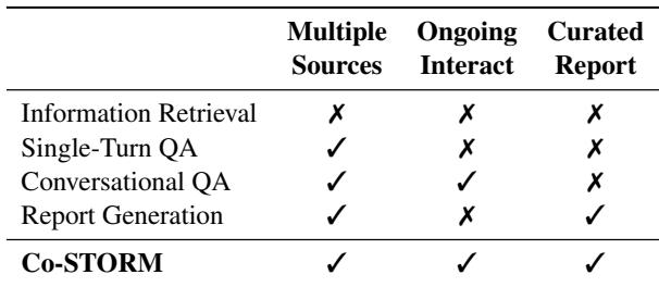 表 1: 不同信息搜寻辅助系统的比较。