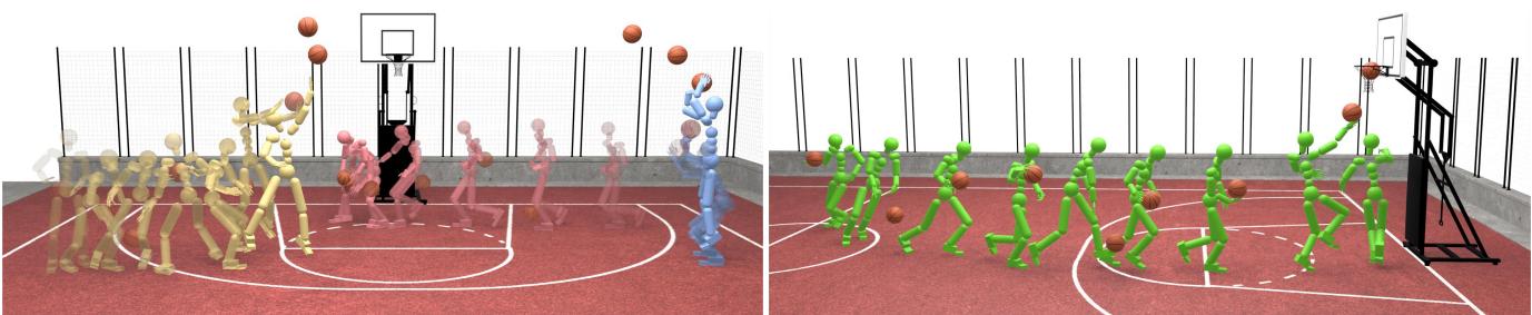 Simulated humanoids performing basketball skills like shooting, retrieving, and layups.
