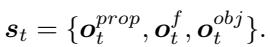 Equation showing the state vector composed of proprioception, fingertip forces, and object observations.