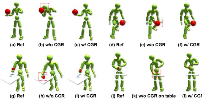 Comparison showing simulation failures without Contact Graph Reward versus successful interactions with it.
