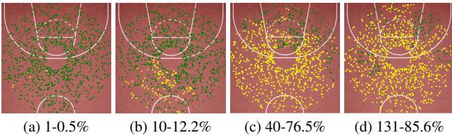 Heatmaps showing improved pickup generalization performance as the training data scale increases.
