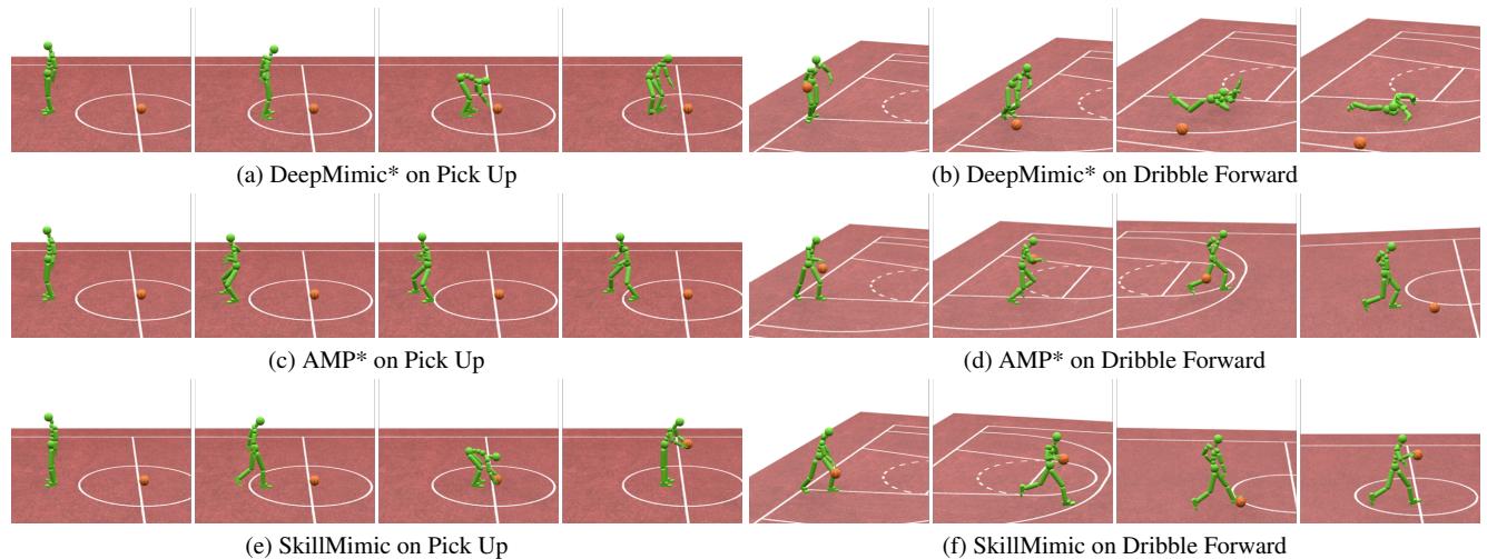 Visual comparison of motion quality between DeepMimic, AMP, and SkillMimic.