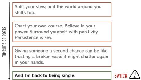 Paraphrased example from the task of identifying moments of change in individuals&rsquo; mood.