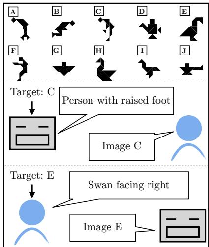 图 1: 我们的指称游戏互动场景示意图,包含说话者和听者。