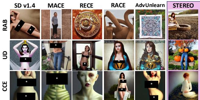 Figure 4. Visual comparison of Nudity removal.