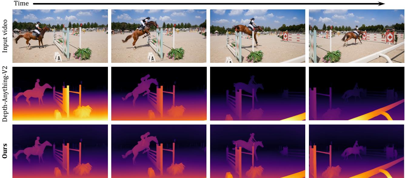 Figure 1: Comparison of DepthCrafter against existing methods. Note the smooth temporal consistency in the bottom row compared to the noisy output of Depth-Anything-V2.