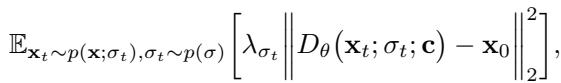 Equation 2: The denoising score matching loss function.