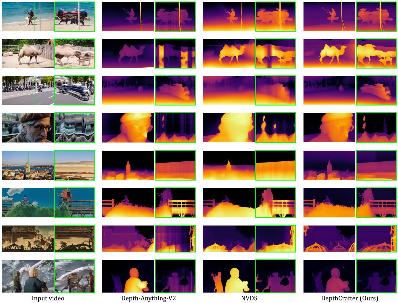 Figure 4: Qualitative comparison showing temporal profiles (green boxes).