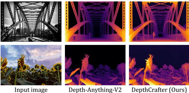 Figure 5: Single-image depth estimation comparison.