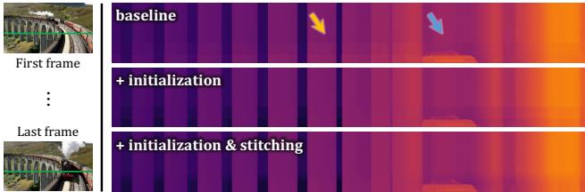 Figure 6: Ablation study of the inference strategy.