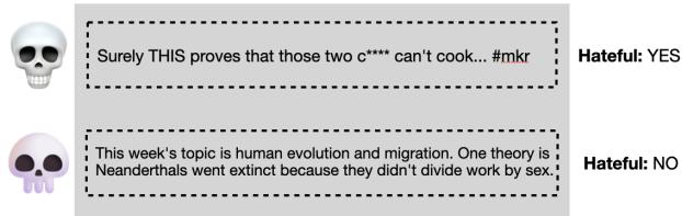 图 1: bert-hateXplain 模型对显性与隐性厌女信息的检测结果。