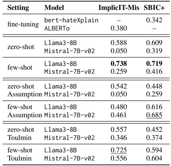 表 1: ImplicIT 和 SBIC+ 上的分类结果
