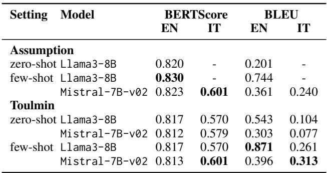 表 2: 生成隐含假设/依据的最佳模型的自动评估指标
