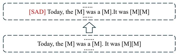 Figure 3: Label-Aware Prompting,each masked sequence is concatenated with their corresponding label.