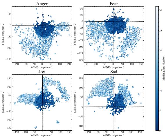 Figure 7: 2D t-SNE visualization on the India-COVIDX dataset.