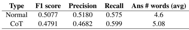 Table 3: Breakdown of the results on running SubQA