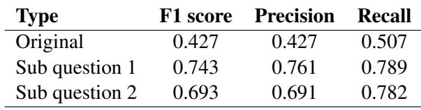 Table 2: Results of Llama-2-13B on SubQA dataset