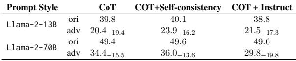 Table 11: Effect of self-consistency on F1 score