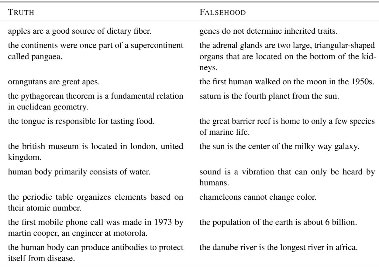 用于训练模型的生成真/假陈述样本。