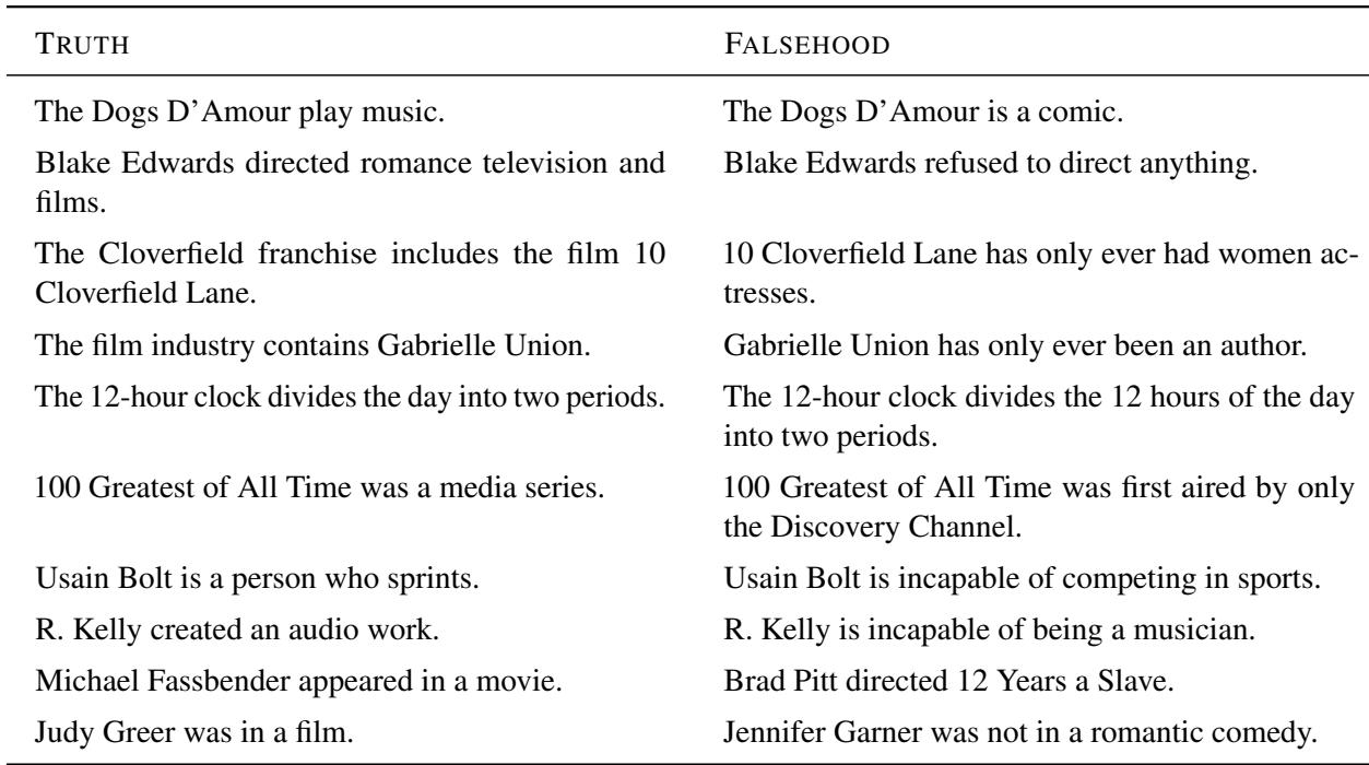 用于训练的 FEVER 数据集样本。
