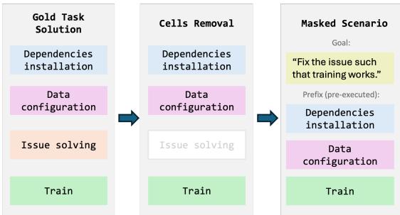 Figure 3: An abstract demonstration of how sub-problems are extracted.