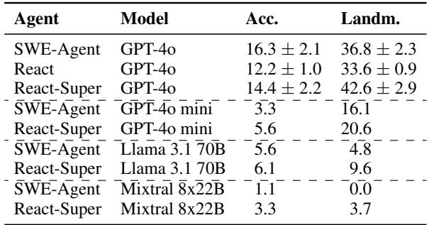 Table 4: Results on Expert, with GPT-4o numbers averaged across 3 seeds.