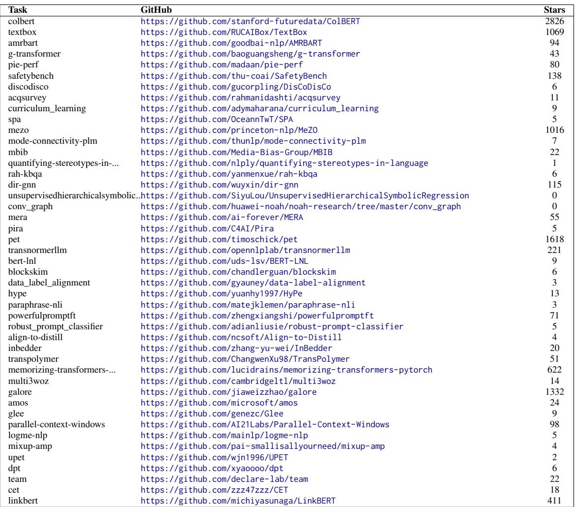 Table 8: Details of the 45 repositories used in SUPER along with GitHub link and star information.