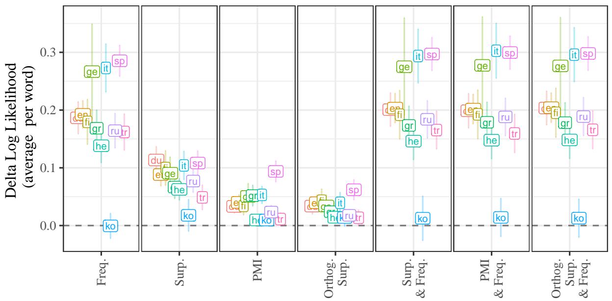 Figure 4: GAM Delta 对数似然