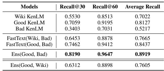 Table 1 comparing performance metrics of different models.