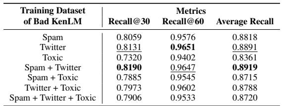 Table 2 showing the effect of different data sources on Bad KenLM.