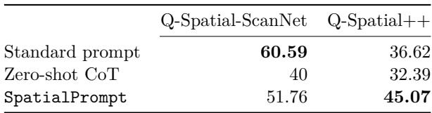Table 7: Success rate of LLaVA in Q-Spatial-ScanNet and Q-Spatial++.
