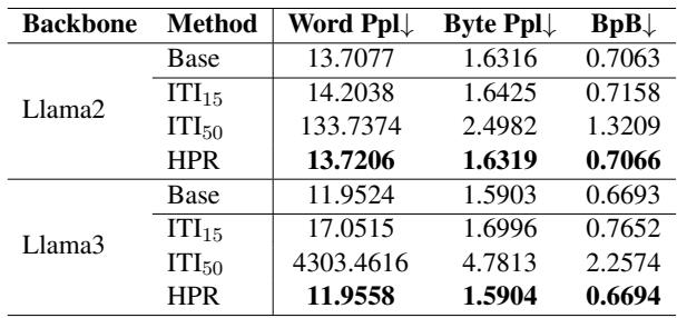 Table 5: Perplexity scores.
