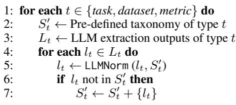 算法 1 部分预定义 TDM / 冷启动