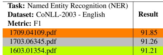 表 11: 基于表 10 中常见 TDMR 元组的 SCILEAD 排行榜示例。使用了相同的颜色代码。