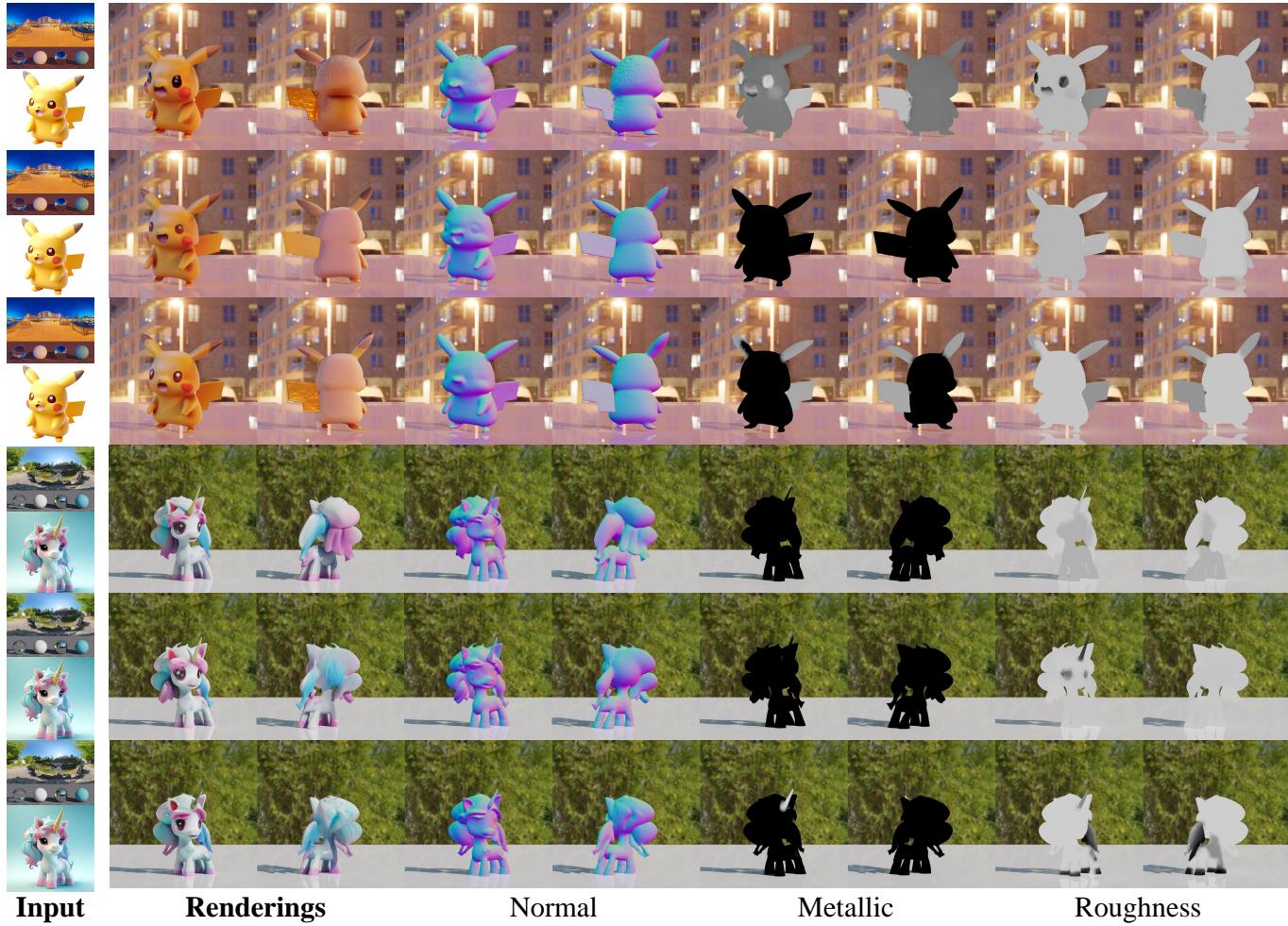 Figure 14. Sampling diversity. Given the same input image, 3DTopia-XL can generate diverse 3D assets by varying random seeds only. Zoom in for diverse shapes and spatially varied PBR materials.